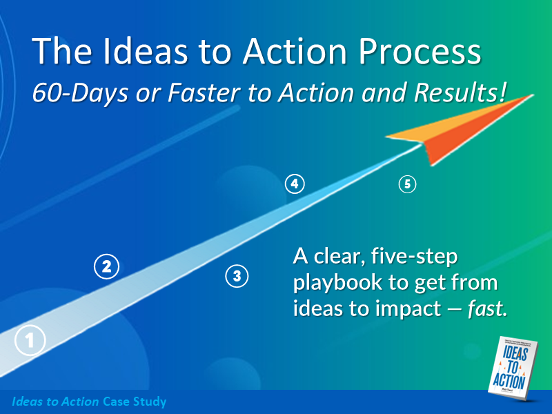 Illustration of the Ideas-to-Action Process featuring a five-step upward trajectory path with a paper airplane taking off, symbolizing fast results. Headline reads: “The Ideas to Action Process – 60-Days or Faster to Action and Results!” Subheading: “A clear, five-step playbook to get from ideas to impact — fast.” The Ideas to Action book cover appears in the lower-right corner, with “Ideas to Action Case Study” noted at the bottom.